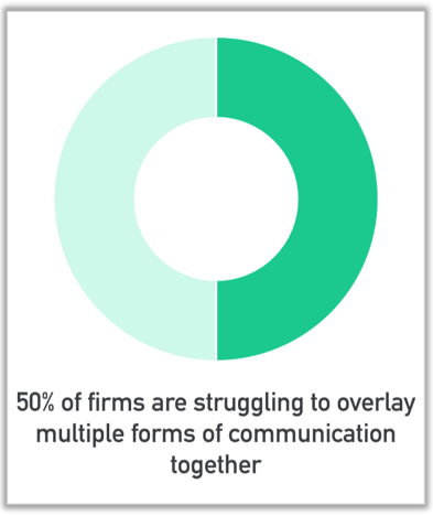 50% of firms-1