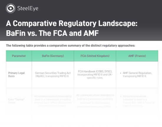 BaFin Record Keeping Requirements - A Comparative Regulatory Landscape BaFin vs. The FCA and AMF