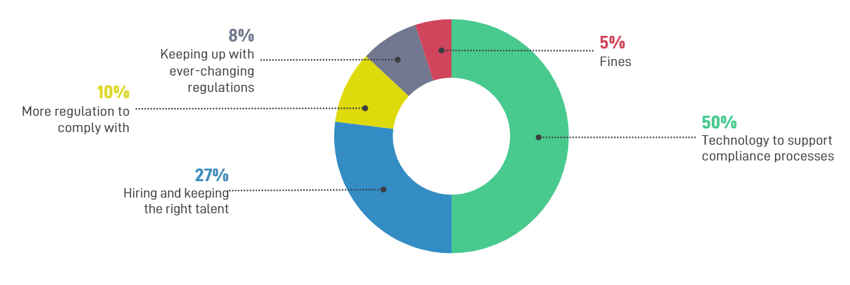 Chart screenshot