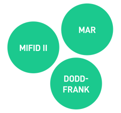 Dodd-Frank_-MiFID-II_-MAR-Regulations