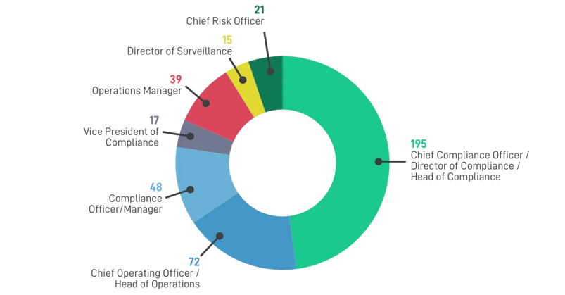 SteelEye-2024-Annual-Compliance-Health-Check-Report-407-respondents