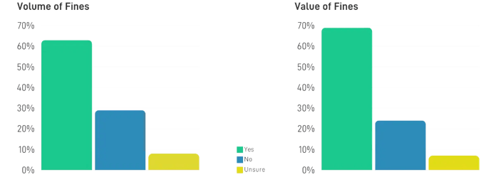 SteelEye-2024-Annual-Compliance-Health-Check-Report-value-of-fines