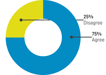 SteelEye Annual Compliance Health Check Report - The state of financial services compliance