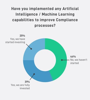 Announcing SteelEye's Annual Compliance Health Check Report 2022