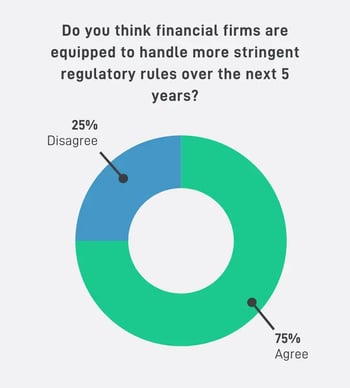 Announcing SteelEye's Annual Compliance Health Check Report 2022