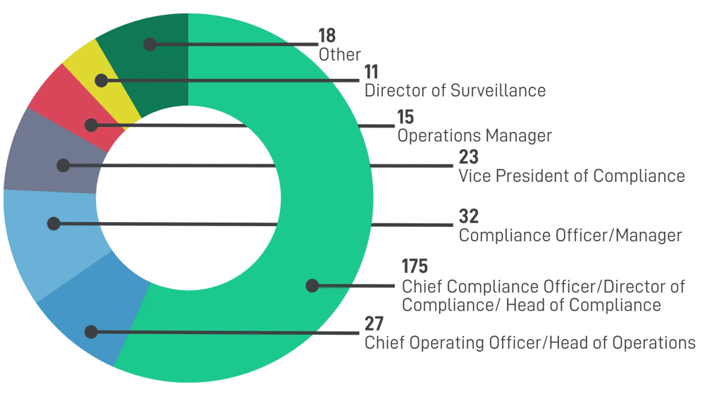 The State of Financial Compliance 2023 - SteelEye Annual Compliance Health Check Report