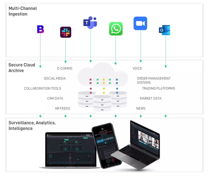 SteelEye - How SteelEye enables data driven compliance