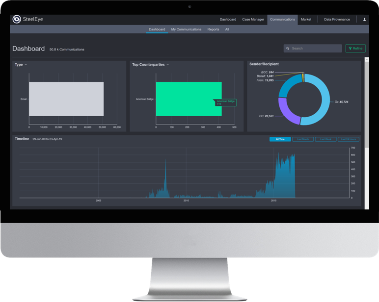 Screenshot of SteelEyes trade and order analytics