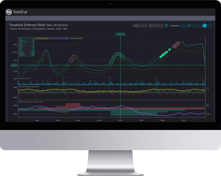 Oversight Compliance Software