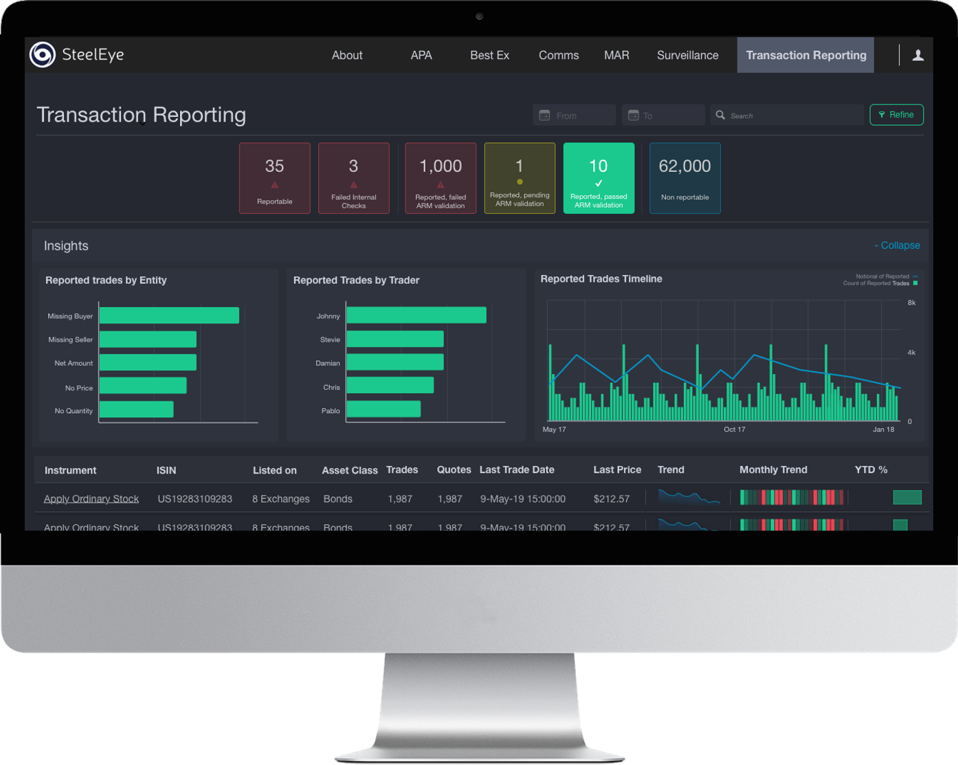 Transaction-Reporting-screen-1