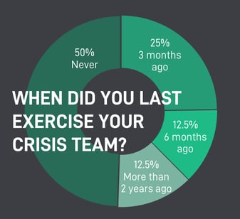 crisis team financial firms