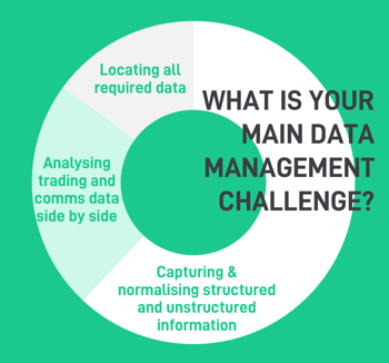 Data management challenge