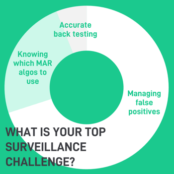 Top surveillance challenges
