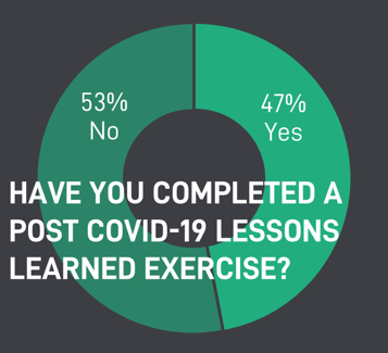lessons learned exercise financial firms