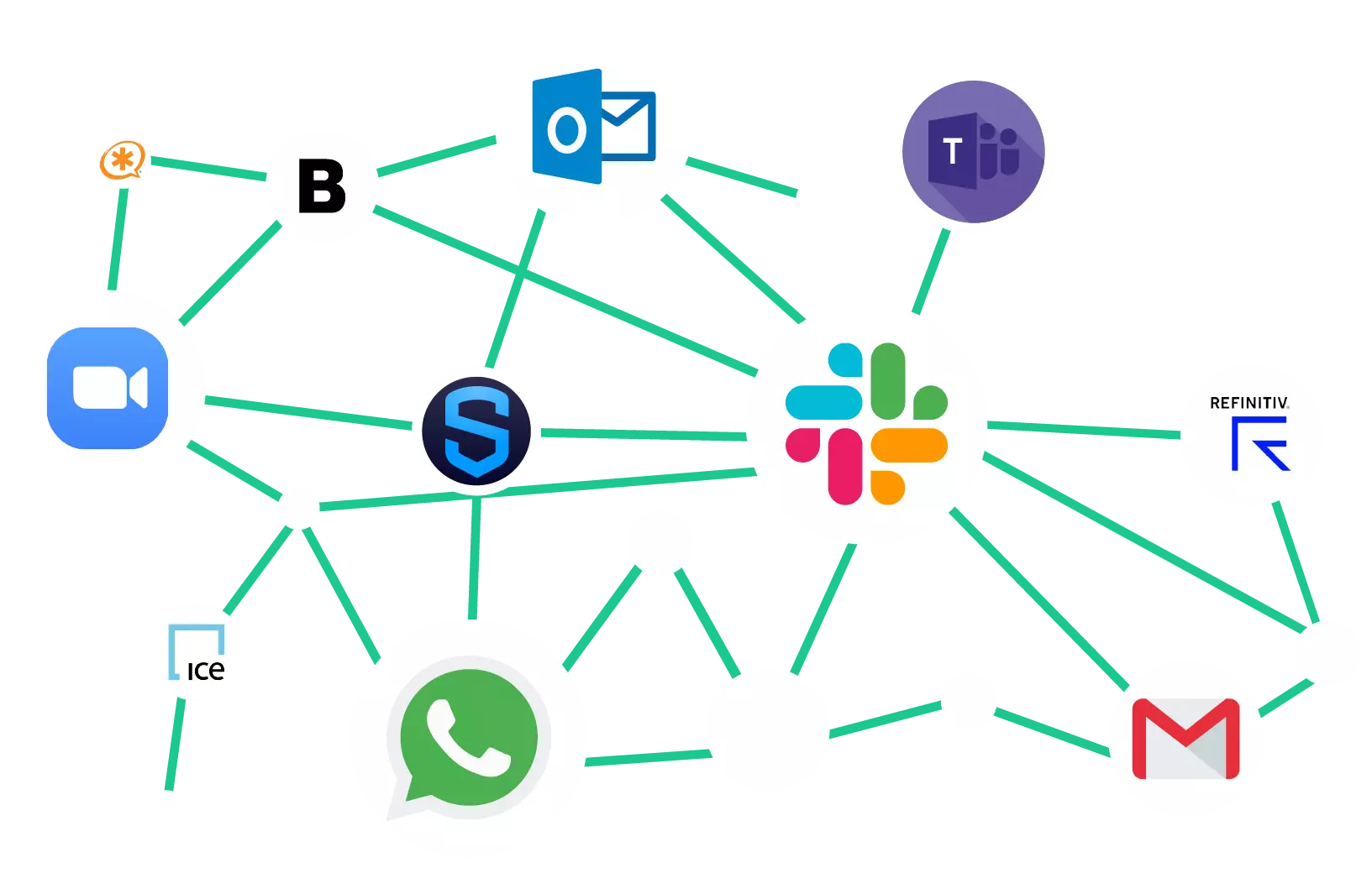 SteelEye Communications Capture and Record Keeping