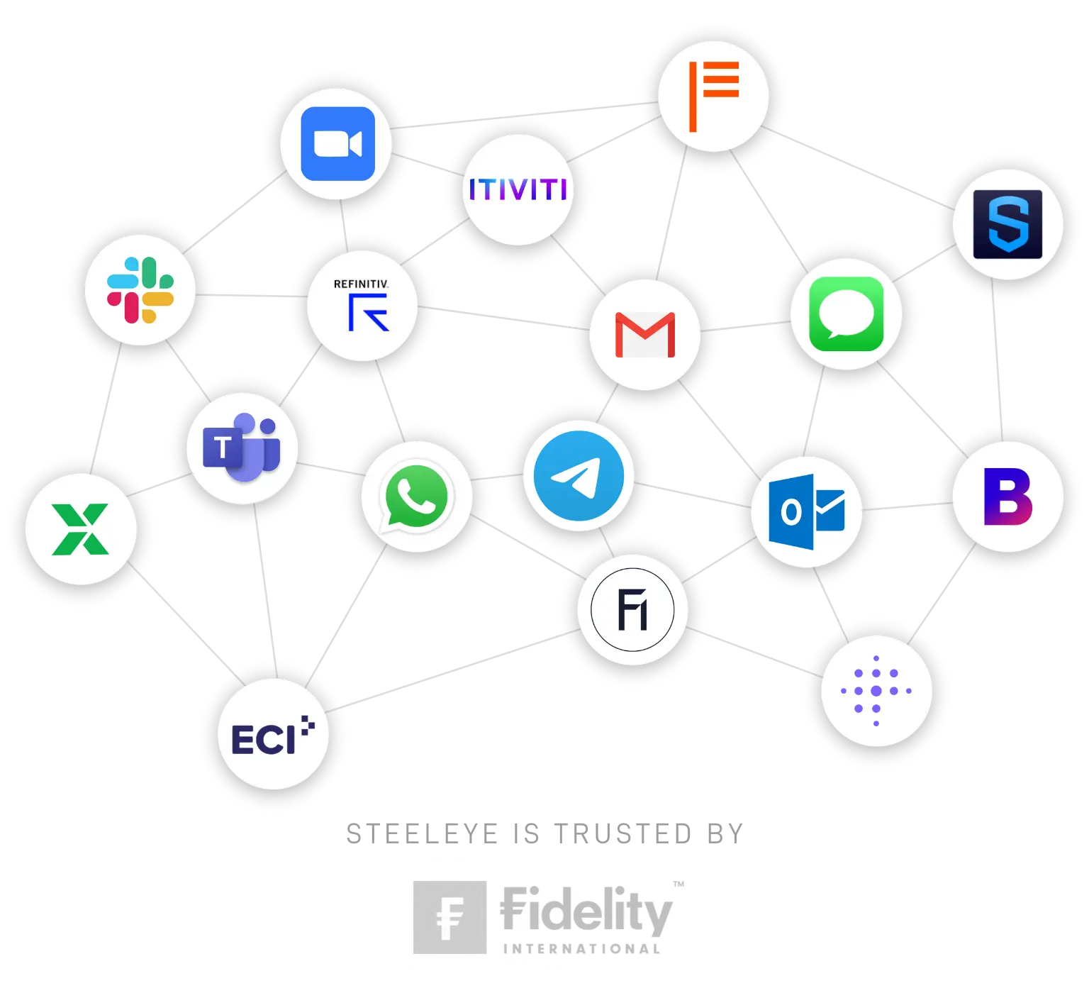 SteelEye Integrated Surveillance Holistic Surveillance