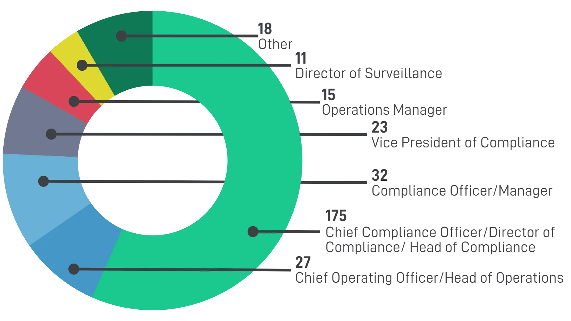 The State of Financial Compliance 2023 - SteelEye Annual Compliance Health Check Report