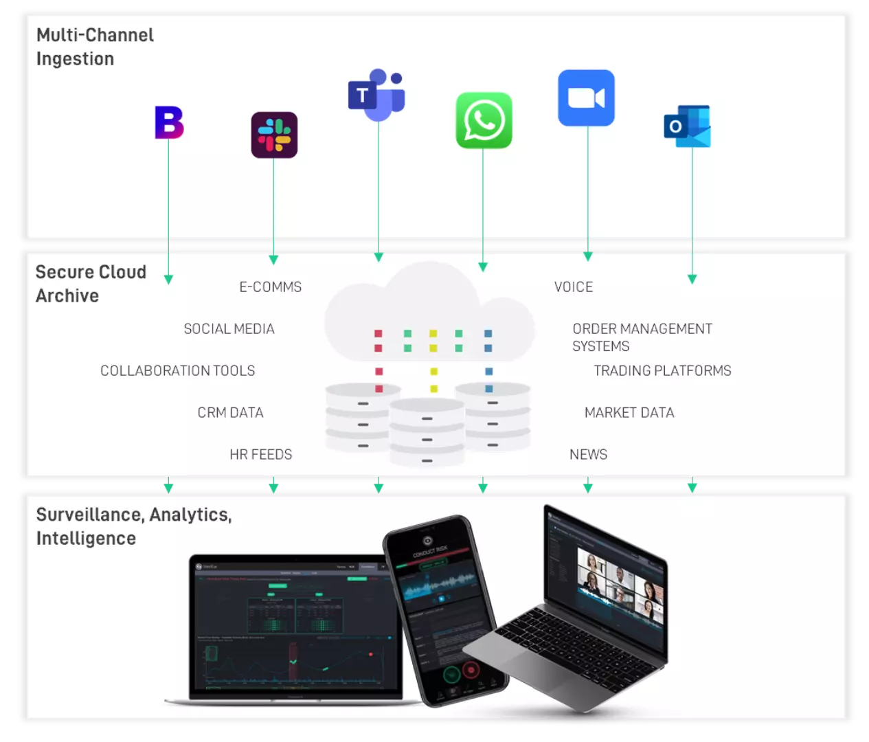 SteelEye - How SteelEye enables data driven compliance