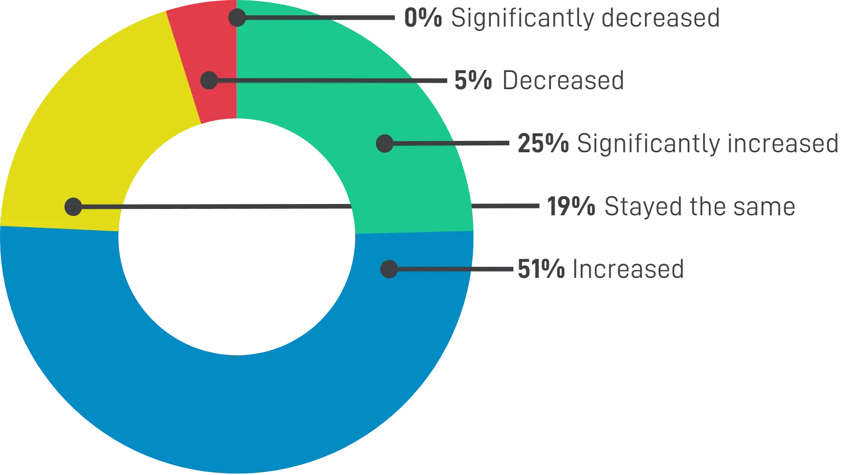 The State of Financial Compliance 2023 - SteelEye Annual Compliance Health Check Report